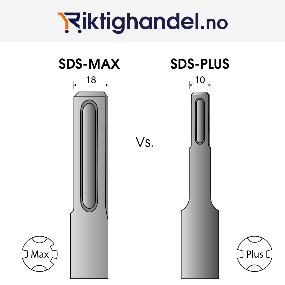 Hikoki Adapter SDS-Max til SDS-Plus | RiktigHandel.no