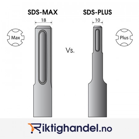 SDS-Plus vs SDS-Max