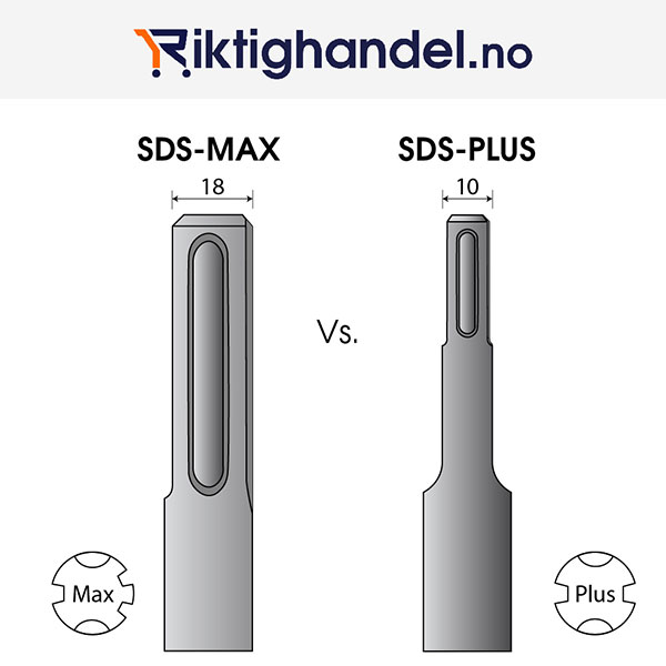 Sammenligning av SDS-Plus og SDS-Max