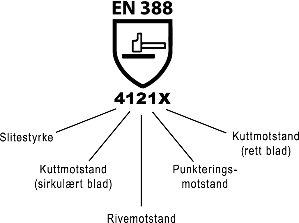 Illustrasjon av hanskestyrke