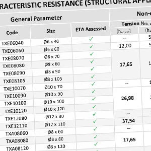 Databladet viser maksbelastning